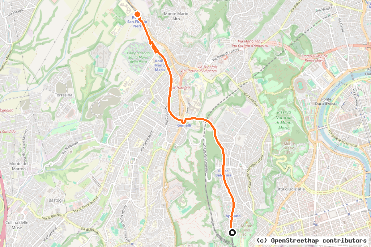 Il tracciato del percorso Ciclabile Monte Mario – Monte Ciocci (CIC6)